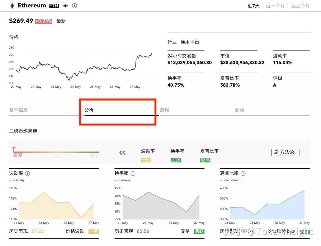 tokeninsight官网-v一token最新消息官方网站