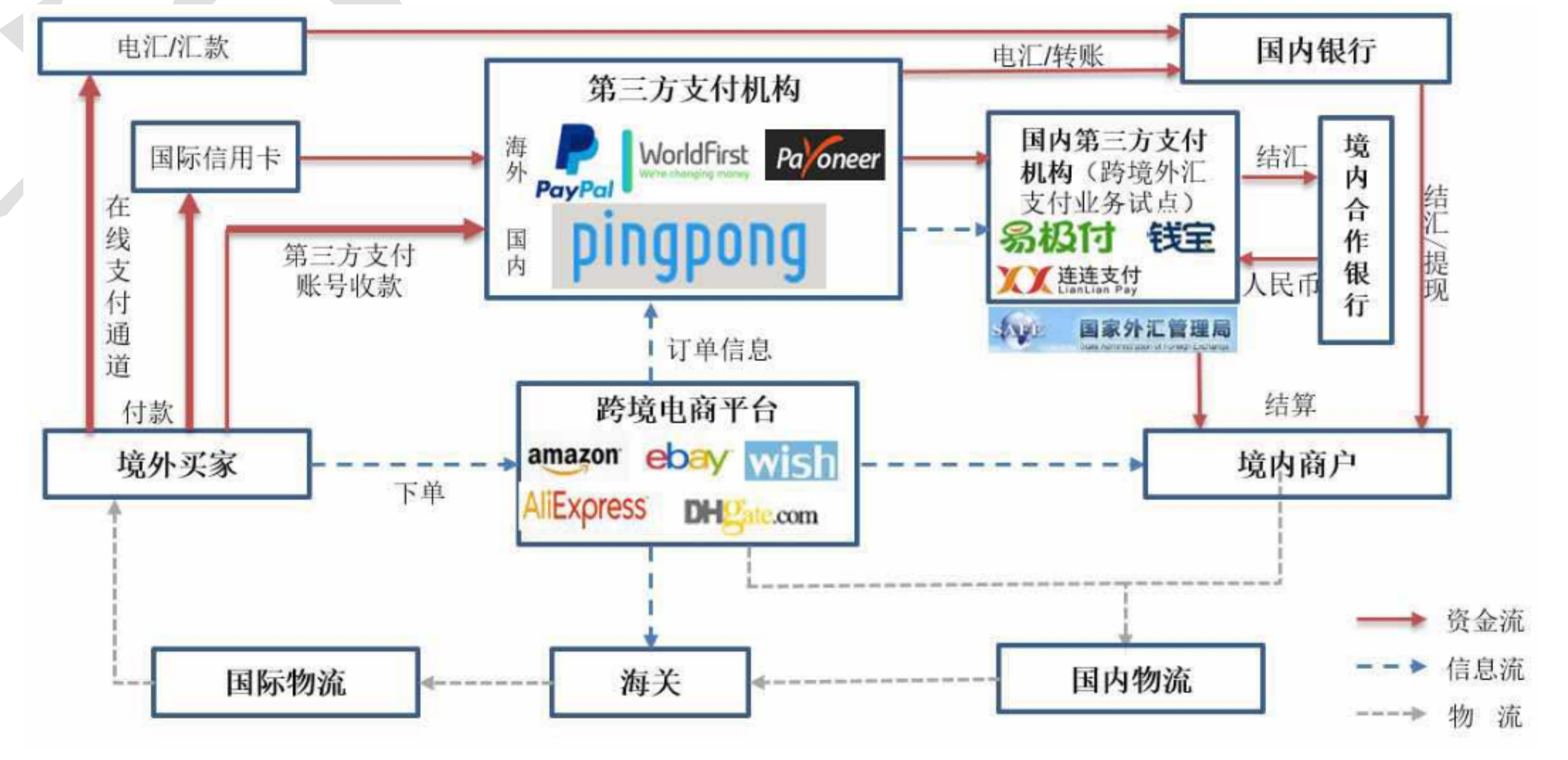 telegraphiclanguage的简单介绍