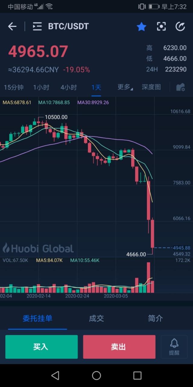 莱特币减半时间2023-莱特币减半时间2023价格