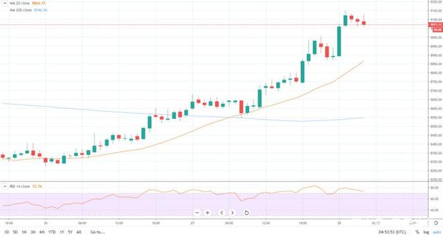 比特币价格行情走势图-比特币价格行情走势图表