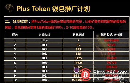 token的安全性-token是什么意思用来干嘛的