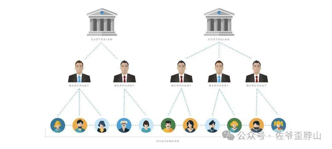 imtokenusdt转账手续费-用imtoken进行转账需要消耗什么东西