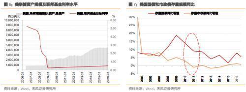 各国运用较多的货币政策-世界各国货币政策或采用单目标