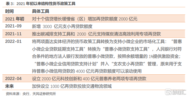 各国运用较多的货币政策-世界各国货币政策或采用单目标