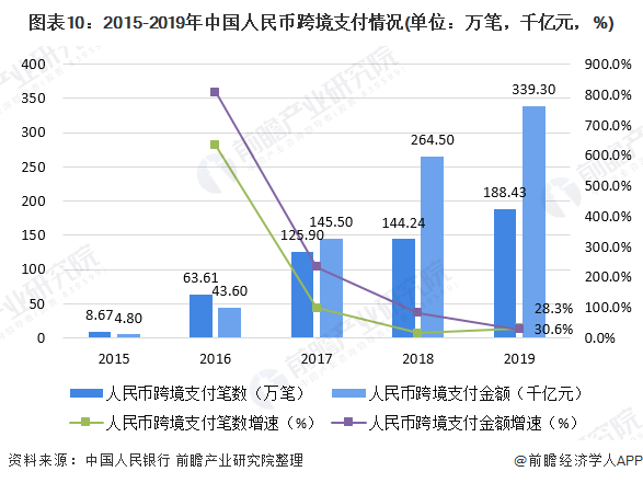 境内外币支付系统支持几个币种-境内外币支付系统可处理什么业务