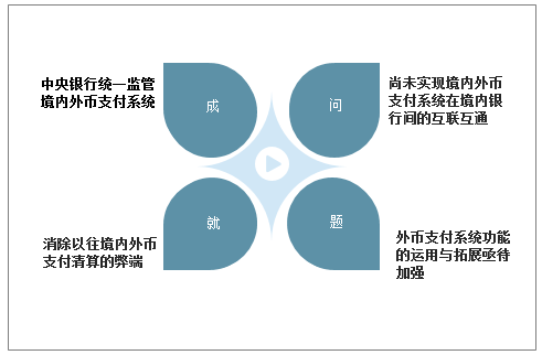 境内外币支付系统支持几个币种-境内外币支付系统可处理什么业务