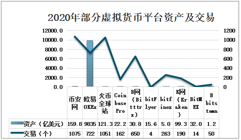 目前有哪几种数字货币-目前市场上有哪几种数字货币
