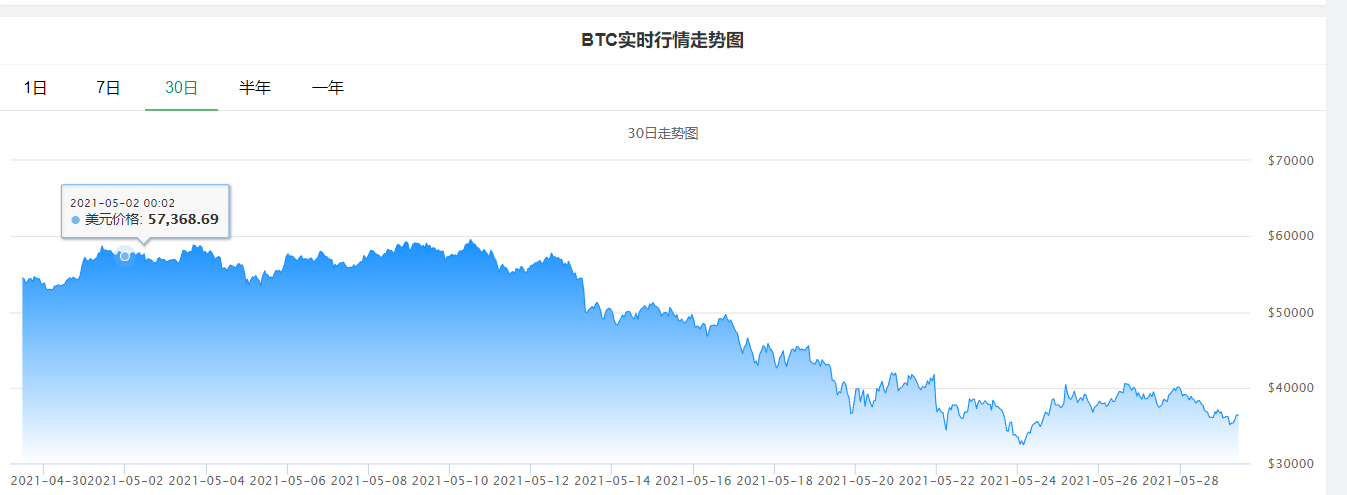 比特币1个最新价格-比特币最新价格多少钱