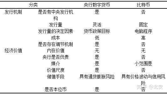 关于法偿货币和法定货币的区别的信息