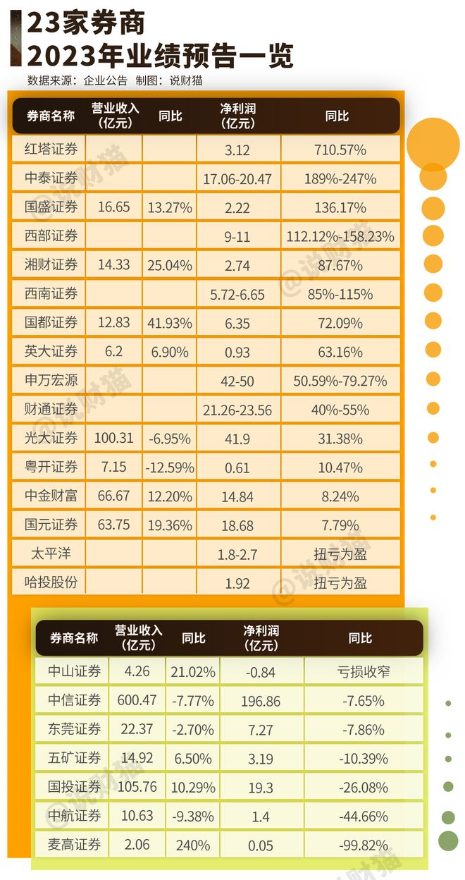 交易费率最低的券商-交易费率最低的券商是哪个