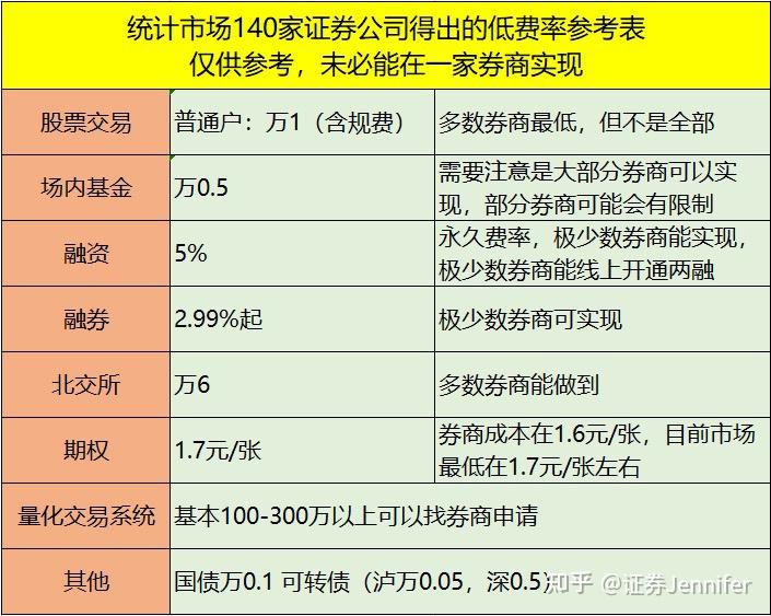 交易费率最低的券商-交易费率最低的券商是哪个