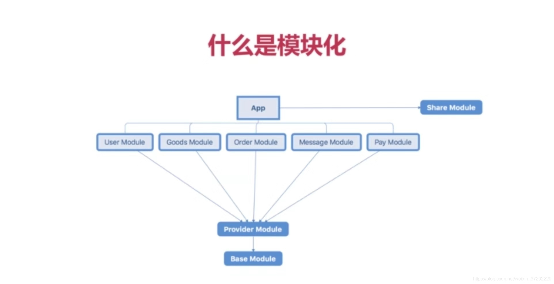 android插件化框架-android插件化开发指南