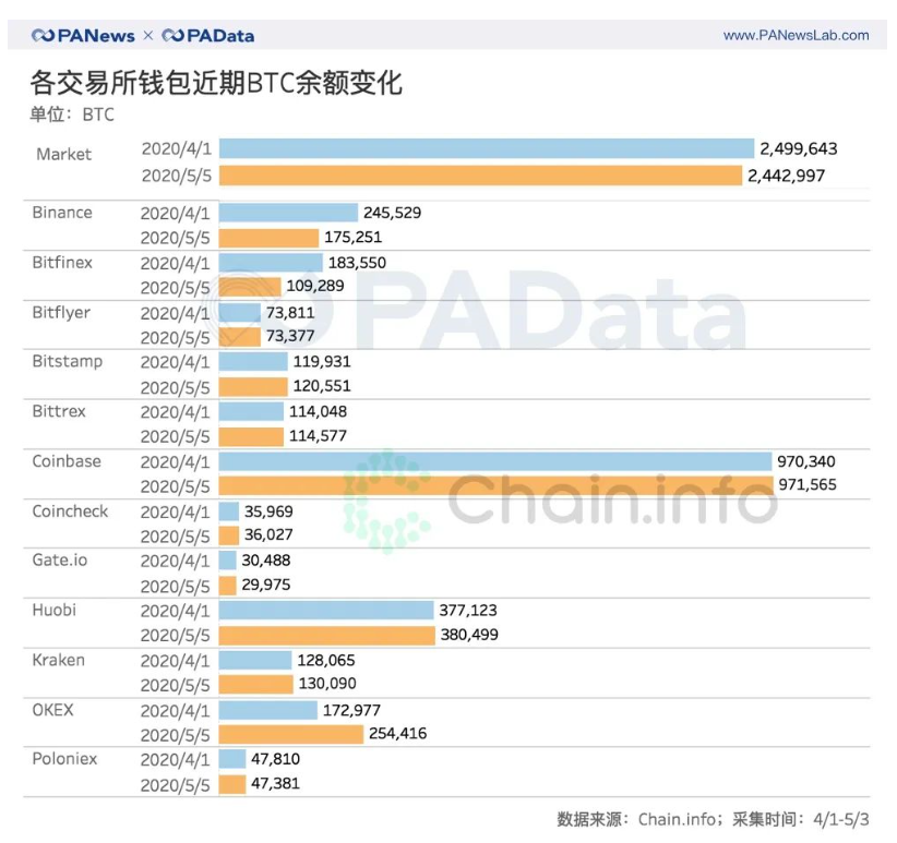 包含比特币最新价格行情美元腾讯财经的词条