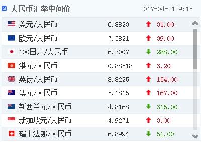 1美元兑换多少人民币-97年1美元兑换多少人民币