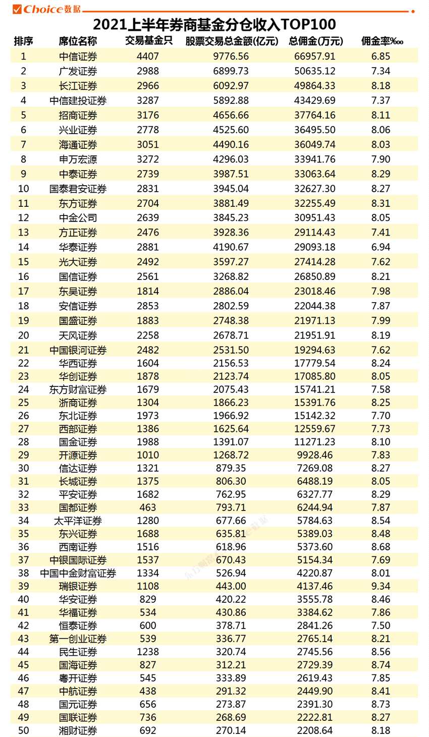交易费率最低的券商-交易费率最低的券商有哪些