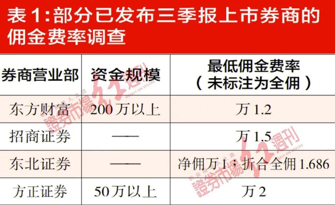 交易费率最低的券商-交易费率最低的券商有哪些