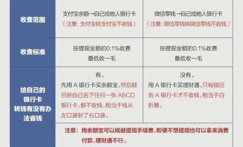 imtoken提现手续费-imtoken提现多久到账