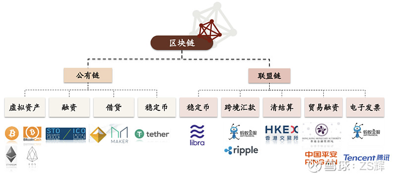 包含公链具备哪些特质的词条