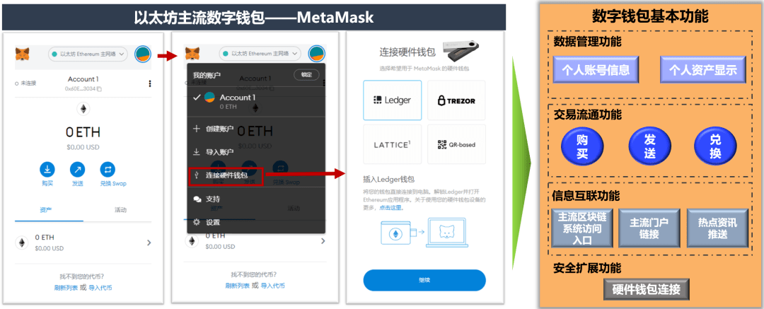 metamask-metamask小狐狸钱包app下载