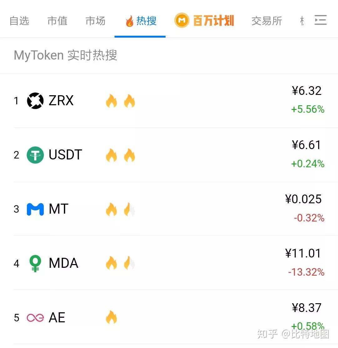 包含2022年在哪买卖USDT的词条