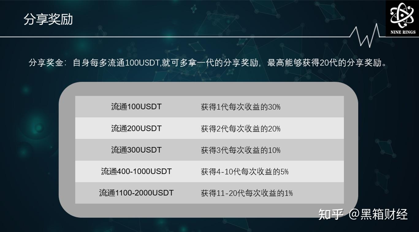 usdt地址类型-usdttrc20地址