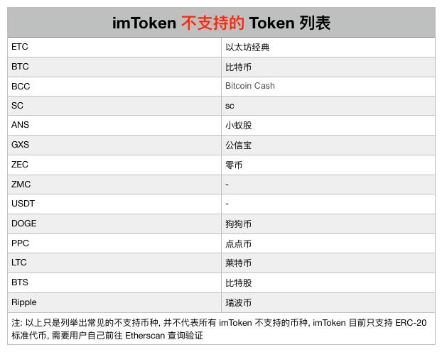 imtoken吧的简单介绍