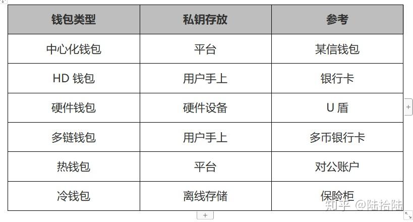 多链钱包原理图解-多链钱包和单链钱包