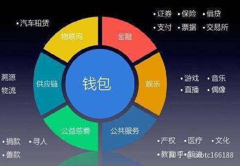 区块链钱包排行榜-现在区块链做的比较好的钱包有哪些?