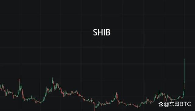 关于aidoge币能去掉5个0吗的信息