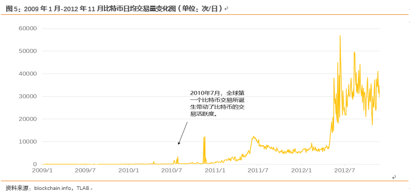 比特币十年价格走势图视频-比特币十年价格走势图视频讲解