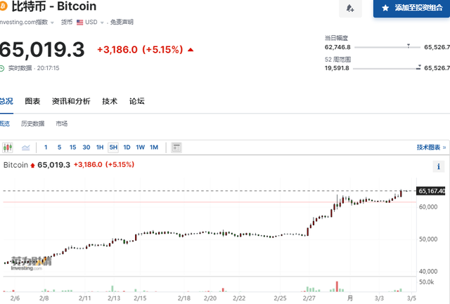比特币最新价格美元-比特币最新价格美元实时走势图表