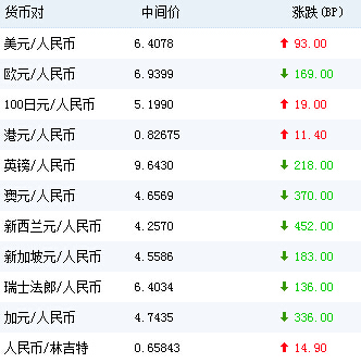 美元对人民币汇率-美元对人民币汇率最高时期是多少人民币最低汇率货币