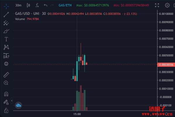 gas币最新消息-gas币最新消息2023年11月12
