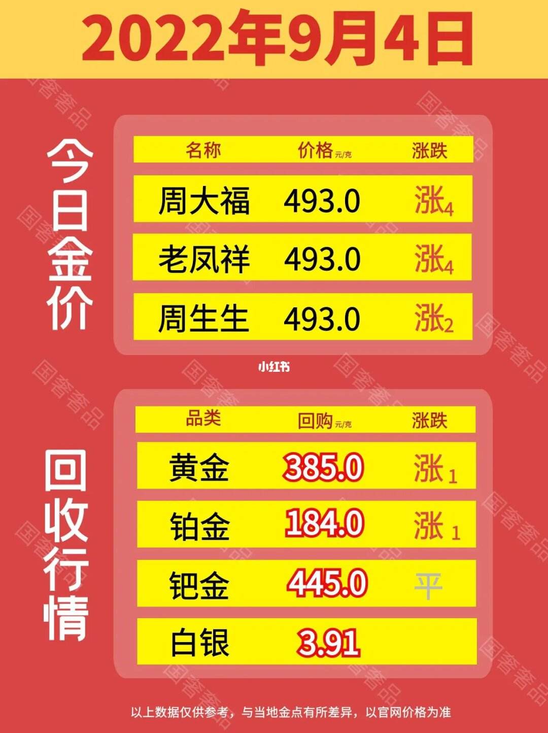 今日金价回收价格查询-今日金价回收价格查询官网