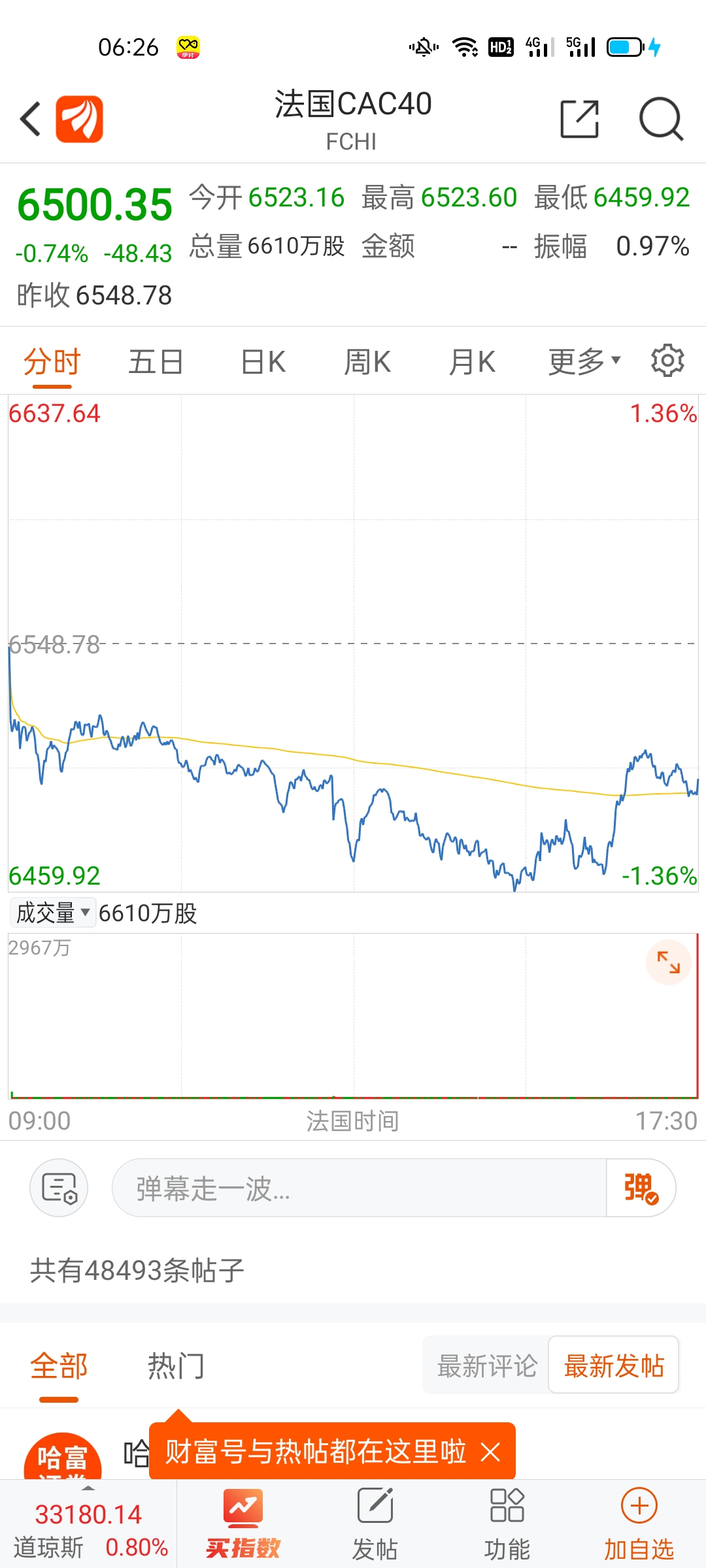欧交所开盘时间-欧股几点开盘的到几点收盘