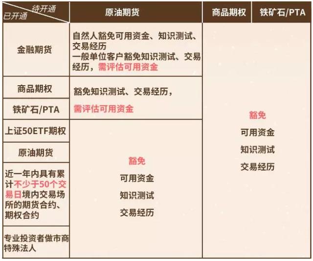 为什么没有pta交易权限-为什么没有pta交易权限了