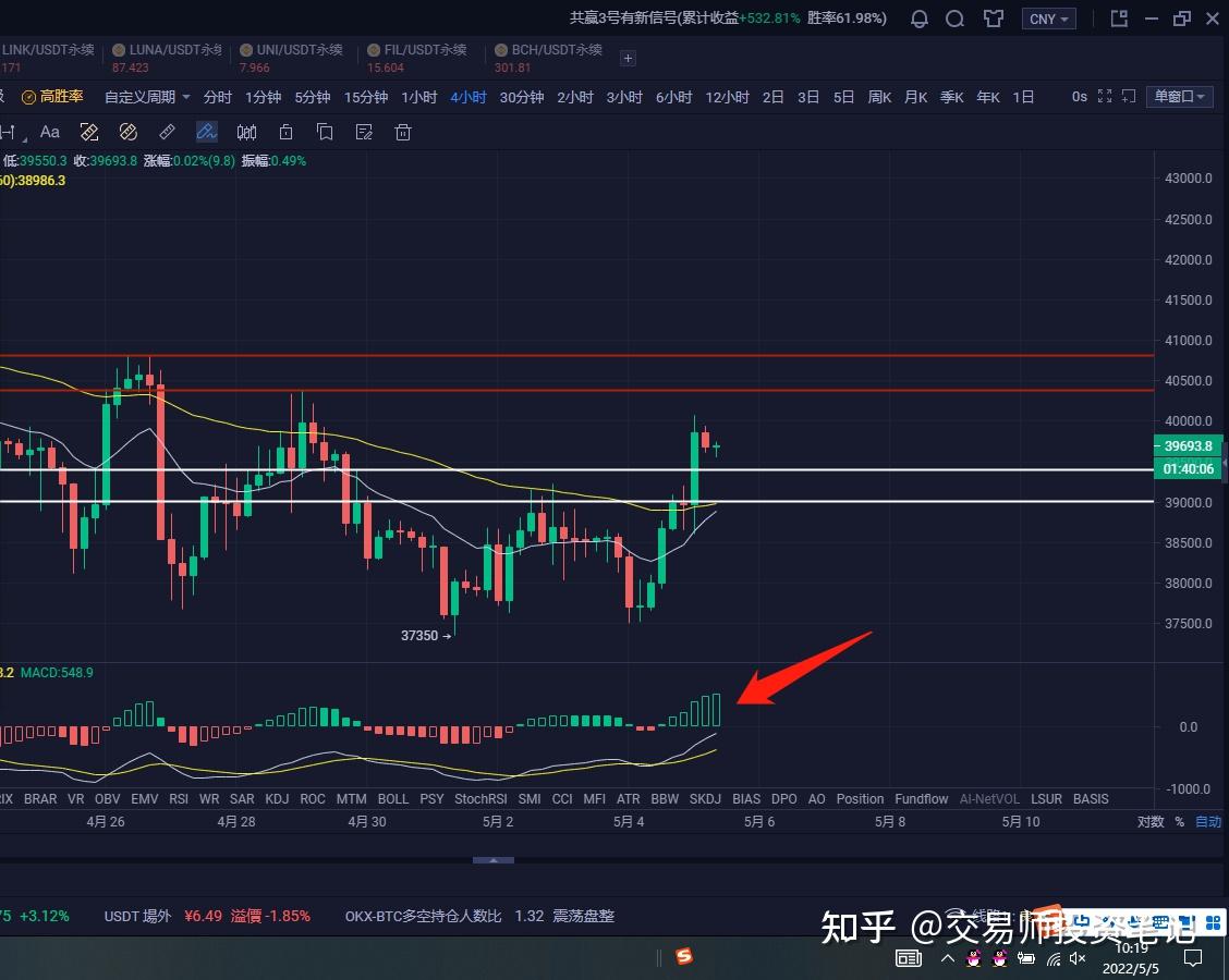 包含fil/usdt币价格今日行情的词条