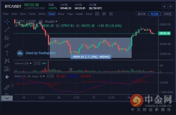 包含fil/usdt币价格今日行情的词条