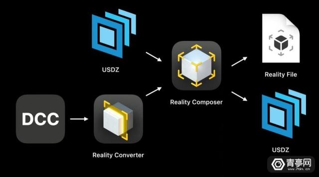 iphoneusdz-iphoneusb调试模式怎么打开