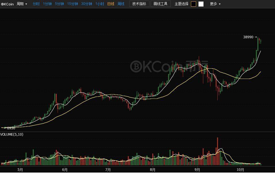 11年比特币最新价格行情走势-2011年比特币价格多少人民币