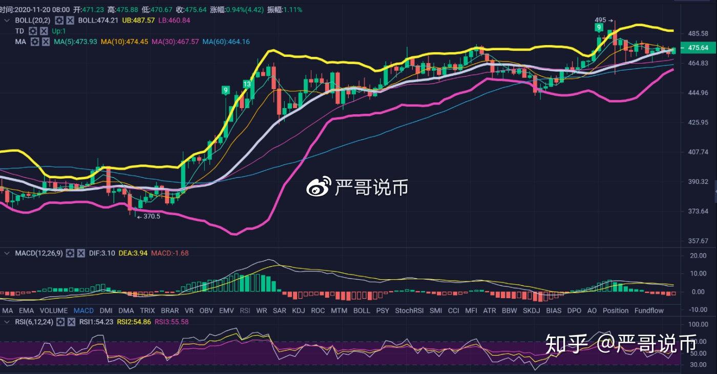 以太坊最新价格行情价-以太坊最新价格行情价格走势