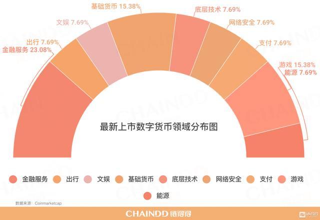 央行数字货币推出时间估计是什么时候的简单介绍