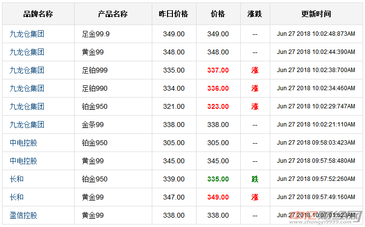 今日金价9999-今日金价9999黄金多少钱一克老凤祥