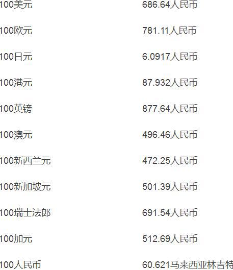 澳元人民币兑换汇率-美元人民币兑换汇率今日价格