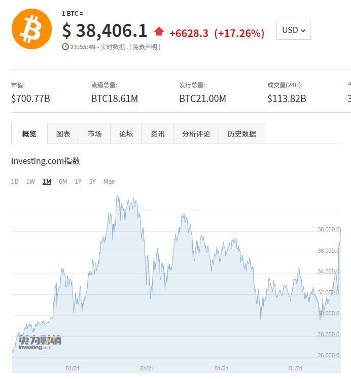 比特币现在的价格是多少钱一个-比特币现在的价格是多少钱一个人民币