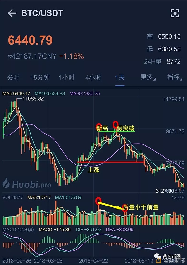 虚拟币走势图讲解-虚拟币走势图app