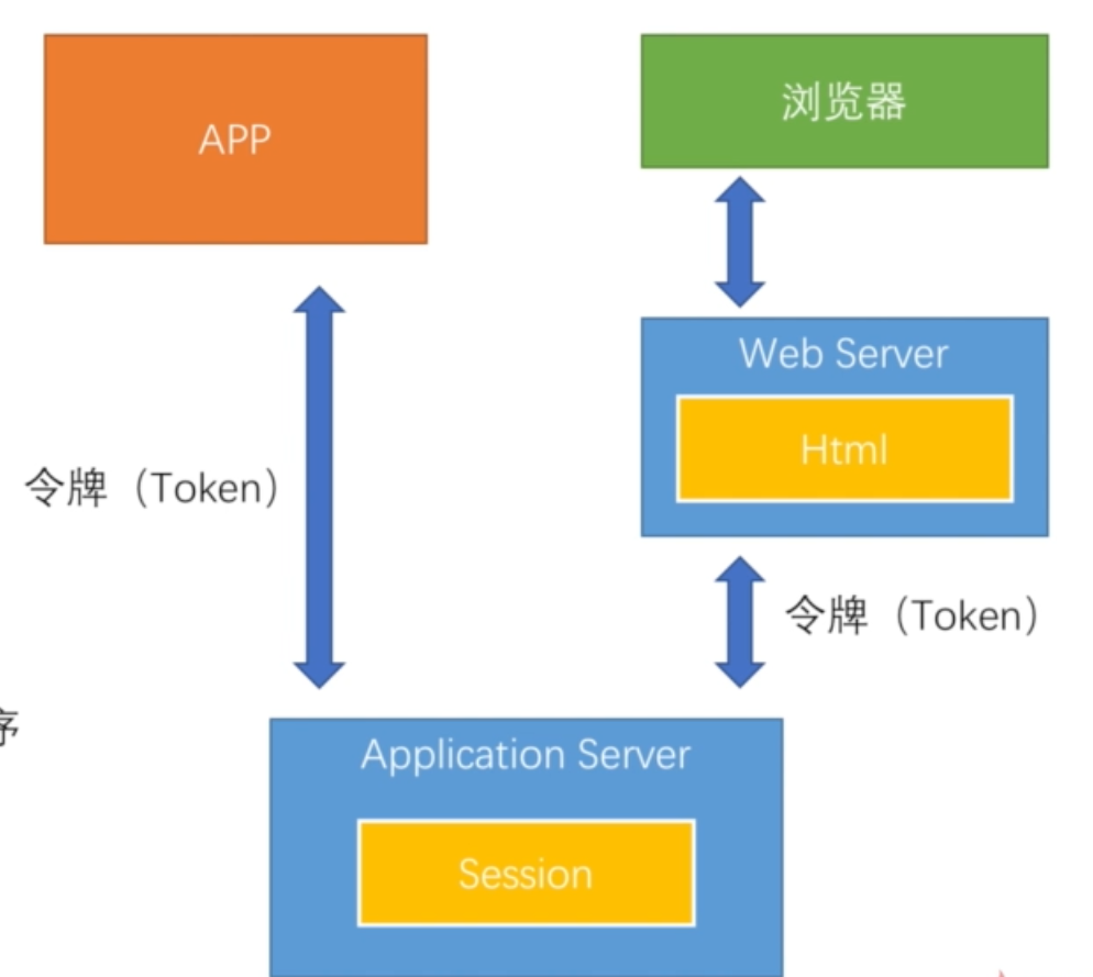 token安全性问题-tokenpocket 安全