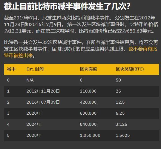 mytoken官方网站-mytokennews官网