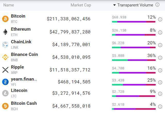 usdt交易查询api-usdt trc20查询