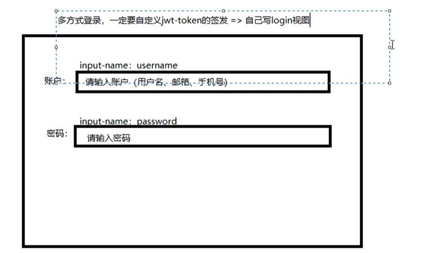 token签发-token offering